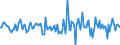 Indicator: Market Hotness:: Median Days on Market in Payne County, OK