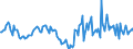 Indicator: Market Hotness:: Median Days on Market in Payne County, OK
