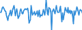 Indicator: Market Hotness:: Median Days on Market in Payne County, OK