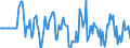 Indicator: Market Hotness:: Median Days on Market Versus the United States in Payne County, OK