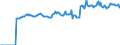 Indicator: Market Hotness:: Median Listing Price in Payne County, OK