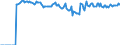 Indicator: Market Hotness:: Median Listing Price Versus the United States in Payne County, OK