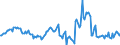 Indicator: Market Hotness:: Median Listing Price in Payne County, OK