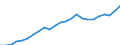 Indicator: Gross Domestic Product:: All Industries in Payne County, OK