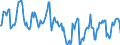 Indicator: Housing Inventory: Median Days on Market: in Payne County, OK