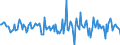 Indicator: Housing Inventory: Median Days on Market: Month-Over-Month in Payne County, OK