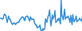 Indicator: Housing Inventory: Median Days on Market: Year-Over-Year in Payne County, OK