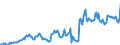 Indicator: Housing Inventory: Median: Listing Price in Payne County, OK