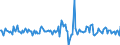 Indicator: Housing Inventory: Median: Listing Price per Square Feet Month-Over-Month in Payne County, OK