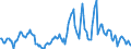 Indicator: Housing Inventory: Median: Listing Price per Square Feet Year-Over-Year in Payne County, OK