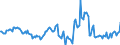 Indicator: Housing Inventory: Median: Listing Price Year-Over-Year in Payne County, OK