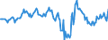 Indicator: Housing Inventory: Median: Home Size in Square Feet in Payne County, OK