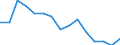 Indicator: Population Estimate,: by Sex, Total Population (5-year estimate) in Pittsburg County, OK