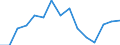 Indicator: Population Estimate,: Total, Not Hispanic or Latino, Asian Alone (5-year estimate) in Pittsburg County, OK
