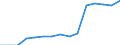 Indicator: Population Estimate,: Total, Not Hispanic or Latino, Native Hawaiian and Other Pacific Islander Alone (5-year estimate) in Pittsburg County, OK
