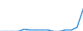 Indicator: Population Estimate,: Total, Not Hispanic or Latino, Two or More Races, Two Races Including Some Other Race (5-year estimate) in Pittsburg County, OK
