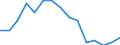 Indicator: Population Estimate,: Total, Hispanic or Latino, Some Other Race Alone (5-year estimate) in Pittsburg County, OK