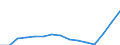 Indicator: Population Estimate,: Total, Hispanic or Latino, Two or More Races, Two Races Including Some Other Race (5-year estimate) in Pittsburg County, OK