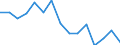 Indicator: Population Estimate,: olds with Children as a Percentage of Households with Children (5-year estimate) in Pittsburg County, OK