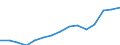 Indicator: Population Estimate,: Over Who Have Completed an Associate's Degree or Higher (5-year estimate) in Pittsburg County, OK