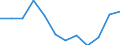 Indicator: Population Estimate,: n Below the Poverty Level (5-year estimate) in Pittsburg County, OK