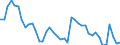 Indicator: Unemployed Persons in Pittsburg County, OK: 