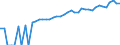 Indicator: 90% Confidence Interval: Lower Bound of Estimate of Median Household Income for Pittsburg County, OK