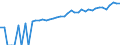 Indicator: 90% Confidence Interval: Upper Bound of Estimate of Median Household Income for Pittsburg County, OK