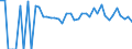 Indicator: 90% Confidence Interval: Lower Bound of Estimate of Related Children Age 5-17 in Families in Poverty for Pittsburg County, OK