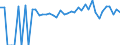 Indicator: 90% Confidence Interval: Lower Bound of Estimate of People of All Ages in Poverty for Pittsburg County, OK