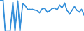 Indicator: 90% Confidence Interval: Lower Bound of Estimate of People Age 0-17 in Poverty for Pittsburg County, OK