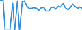 Indicator: 90% Confidence Interval: Upper Bound of Estimate of Related Children Age 5-17 in Families in Poverty for Pittsburg County, OK