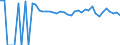 Indicator: 90% Confidence Interval: Upper Bound of Estimate of People Age 0-17 in Poverty for Pittsburg County, OK