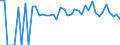 Indicator: 90% Confidence Interval: Lower Bound of Estimate of Percent of Related Children Age 5-17 in Families in Poverty for Pittsburg County, OK