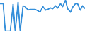 Indicator: 90% Confidence Interval: Lower Bound of Estimate of Percent of People of All Ages in Poverty for Pittsburg County, OK