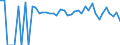 Indicator: 90% Confidence Interval: Lower Bound of Estimate of Percent of People Age 0-17 in Poverty for Pittsburg County, OK
