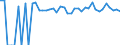 Indicator: 90% Confidence Interval: Upper Bound of Estimate of Percent of Related Children Age 5-17 in Families in Poverty for Pittsburg County, OK