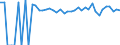 Indicator: 90% Confidence Interval: Upper Bound of Estimate of Percent of People of All Ages in Poverty for Pittsburg County, OK