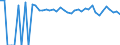 Indicator: 90% Confidence Interval: Upper Bound of Estimate of Percent of People Age 0-17 in Poverty for Pittsburg County, OK