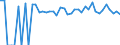 Indicator: Estimated Percent of: Related Children Age 5-17 in Families in Poverty for Pittsburg County, OK