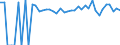 Indicator: Estimated Percent of: People of All Ages in Poverty for Pittsburg County, OK