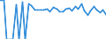Indicator: Estimated Percent of: People Age 0-17 in Poverty for Pittsburg County, OK