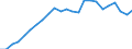 Indicator: Real Gross Domestic Product:: All Industries in Pittsburg County, OK