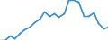 Indicator: Real Gross Domestic Product:: Private Goods-Producing Industries in Pittsburg County, OK