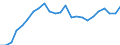 Indicator: Real Gross Domestic Product:: Private Services-Providing Industries in Pittsburg County, OK
