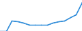 Indicator: Population Estimate,: by Sex, Total Population (5-year estimate) in Pontotoc County, OK