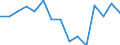 Indicator: Population Estimate,: Total, Not Hispanic or Latino, Black or African American Alone (5-year estimate) in Pontotoc County, OK