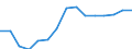 Indicator: Population Estimate,: Total, Not Hispanic or Latino, Asian Alone (5-year estimate) in Pontotoc County, OK