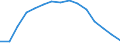 Indicator: Population Estimate,: Total, Not Hispanic or Latino, Two or More Races, Two Races Excluding Some Other Race, and Three or More Races (5-year estimate) in Pontotoc County, OK