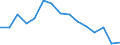 Indicator: Population Estimate,: olds with Children as a Percentage of Households with Children (5-year estimate) in Pontotoc County, OK